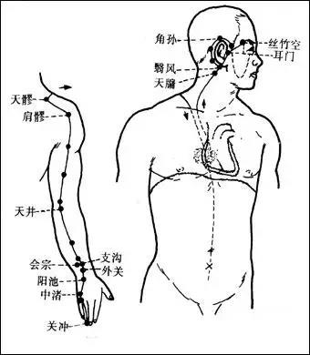 经络不通，补什么都没用！